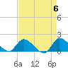 Point Charles tide chart for Monday, May 6, 2024