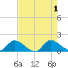Point Charles tide chart for Saturday, June 1, 2024