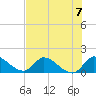 Point Charles tide chart for Sunday, July 7, 2024