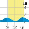 Point Charles tide chart for Thursday, August 15, 2024