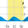 Point Charles tide chart for Wednesday, August 7, 2024