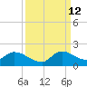 Point Charles tide chart for Thursday, September 12, 2024