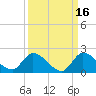 Point Charles tide chart for Monday, September 16, 2024