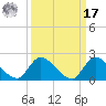 Point Charles tide chart for Tuesday, September 17, 2024