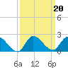 Point Charles tide chart for Friday, September 20, 2024