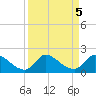 Point Charles tide chart for Thursday, September 5, 2024