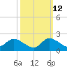 Point Charles tide chart for Saturday, October 12, 2024