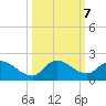 Point Charles tide chart for Monday, October 7, 2024
