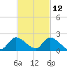 Point Charles tide chart for Tuesday, November 12, 2024