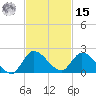 Point Charles tide chart for Friday, November 15, 2024