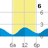 Point Charles tide chart for Wednesday, November 6, 2024