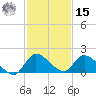Point Charles tide chart for Sunday, December 15, 2024