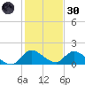 Point Charles tide chart for Monday, December 30, 2024
