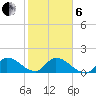 Point Charles tide chart for Monday, January 6, 2025