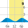 Point Charles tide chart for Sunday, March 9, 2025