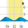 Point Charles tide chart for Sunday, April 6, 2025
