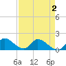 Point Charles tide chart for Friday, May 2, 2025