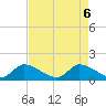 Point Charles tide chart for Tuesday, May 6, 2025
