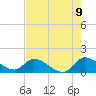 Point Charles tide chart for Monday, June 9, 2025