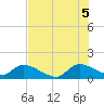 Point Charles tide chart for Saturday, July 5, 2025