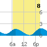 Point Charles tide chart for Tuesday, July 8, 2025