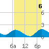 Point Charles tide chart for Wednesday, August 6, 2025