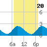 Point Charles tide chart for Saturday, September 20, 2025