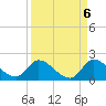 Point Charles tide chart for Saturday, September 6, 2025