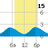 Point Charles tide chart for Wednesday, October 15, 2025