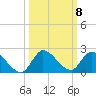 Point Charles tide chart for Wednesday, October 8, 2025