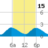 Point Charles tide chart for Saturday, November 15, 2025