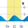 Point Charles tide chart for Sunday, November 9, 2025