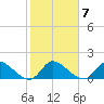 Point Charles tide chart for Wednesday, January 7, 2026