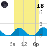 Point Charles tide chart for Wednesday, March 18, 2026
