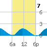 Point Charles tide chart for Saturday, March 7, 2026
