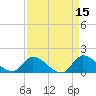 Point Charles tide chart for Wednesday, April 15, 2026