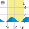 Point Charles tide chart for Wednesday, April 1, 2026