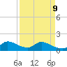 Point Charles tide chart for Thursday, April 9, 2026