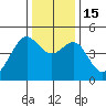 Point Chauncey tide chart for Thursday, December 15, 2022