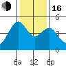 Point Chauncey tide chart for Friday, December 16, 2022