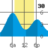 Point Chauncey tide chart for Friday, December 30, 2022