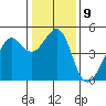Point Chauncey tide chart for Monday, January 9, 2023