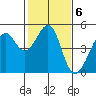 Point Chauncey tide chart for Monday, February 6, 2023
