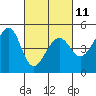 Point Chauncey tide chart for Saturday, March 11, 2023