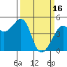 Point Chauncey tide chart for Thursday, March 16, 2023