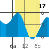 Point Chauncey tide chart for Friday, March 17, 2023
