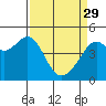 Point Chauncey tide chart for Wednesday, March 29, 2023
