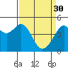 Point Chauncey tide chart for Thursday, March 30, 2023