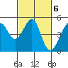 Point Chauncey tide chart for Monday, March 6, 2023