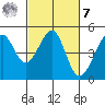 Point Chauncey tide chart for Tuesday, March 7, 2023